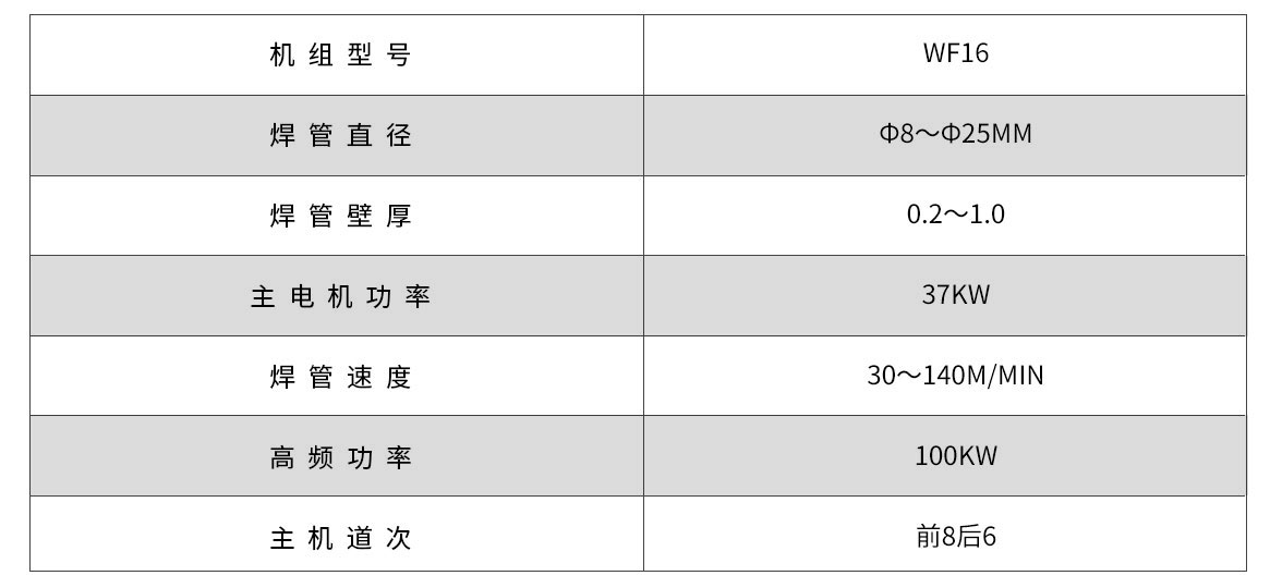 WF16G高頻直縫焊管機(jī)組